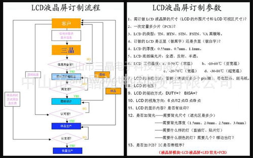 音頻lcd液晶顯示屏 家電產品lcd屏 中山廠定專業定制 質量穩定